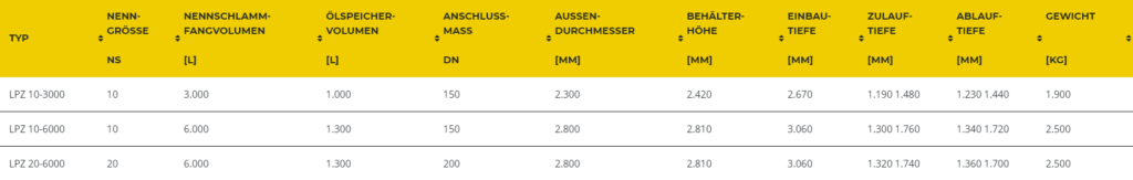 Leichtflüssigkeitsabscheider aus GFK für Waschplätze oder Werkstätten