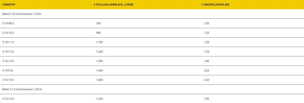 Tabelle mit der Größenübersicht der Flachbodentanks von Haase