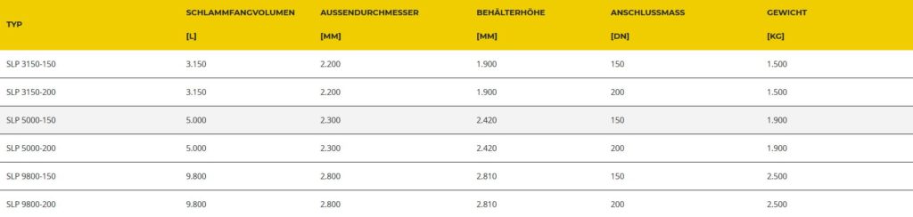 Vorschaubild für die Größentabelle des Schlammfangs vom Abscheider