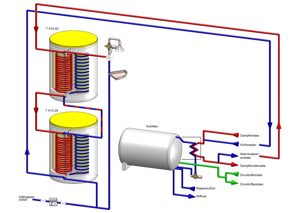 Functional drawing of waste heat recovery in a butcher shop.