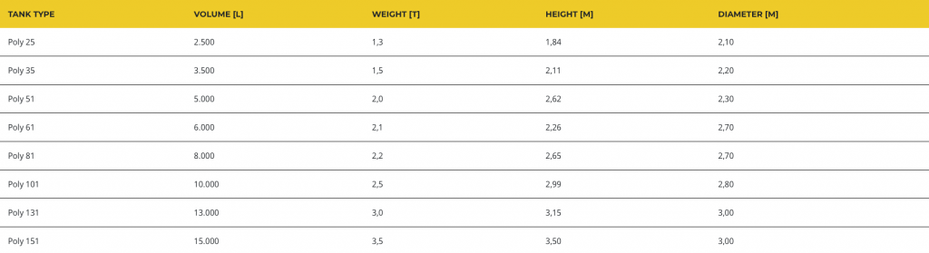 Size chart for the underground oil tank with the details of the tank type and the filling volume.