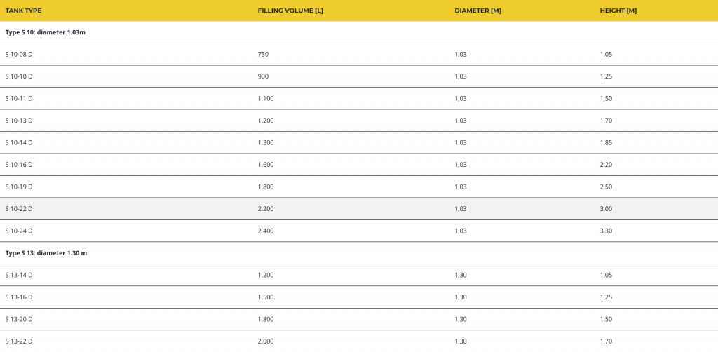 Table with the size overview of the Haase flat-bottom tanks