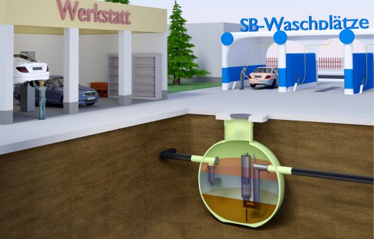 Schematic installation of a light liquid separator from Haase