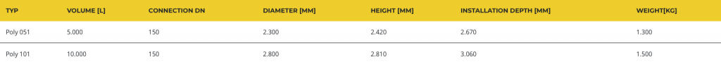 Overview of the different sizes of the safety collecting tank