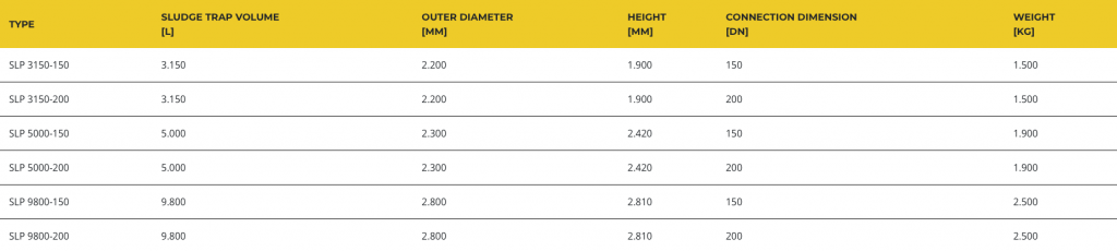 Overview of the different sizes of the Sludge Trap